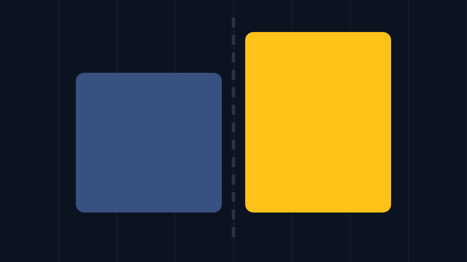 Abstract cover artwork for the article: Google Ads or Meta ads: which should a B2B software company run first?