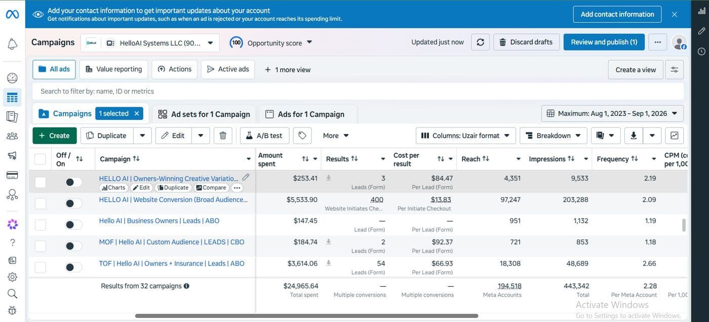 Meta Ads Manager campaigns overview showing total spend and impressions
